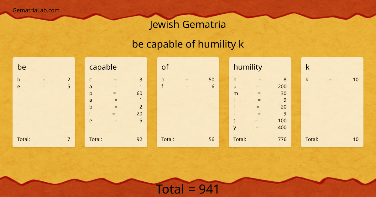 be capable of humility k in jewish Gematria